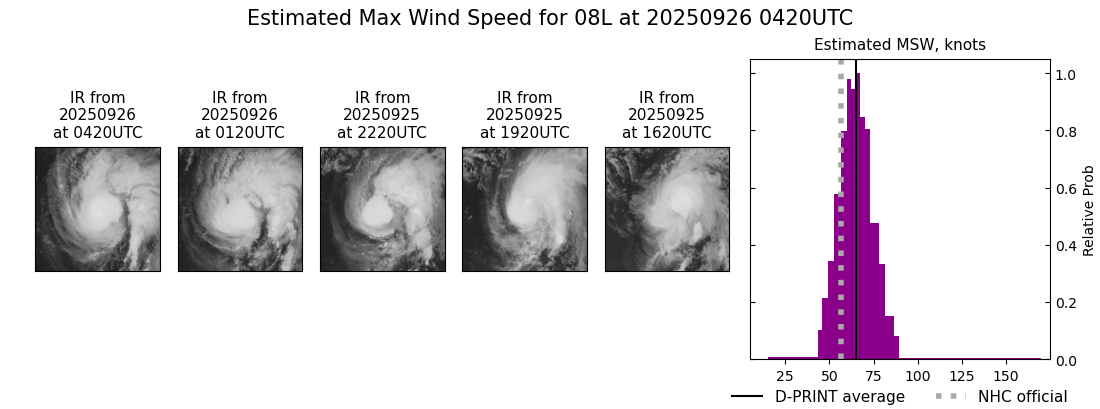 current 08L intensity image