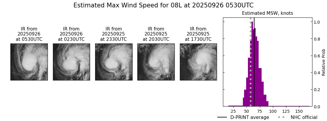 current 08L intensity image