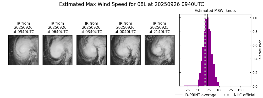 current 08L intensity image