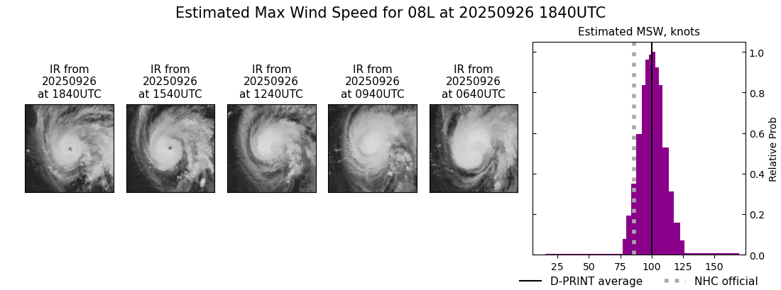 current 08L intensity image