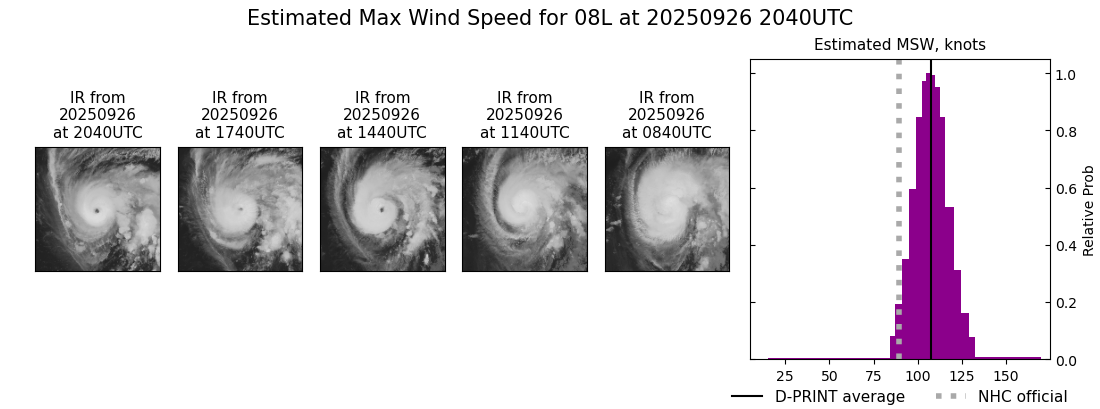 current 08L intensity image