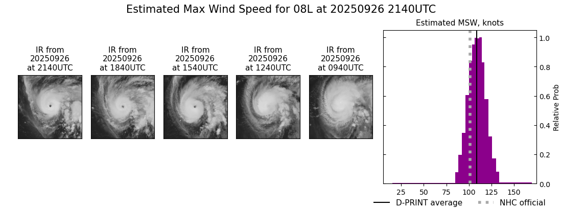 current 08L intensity image