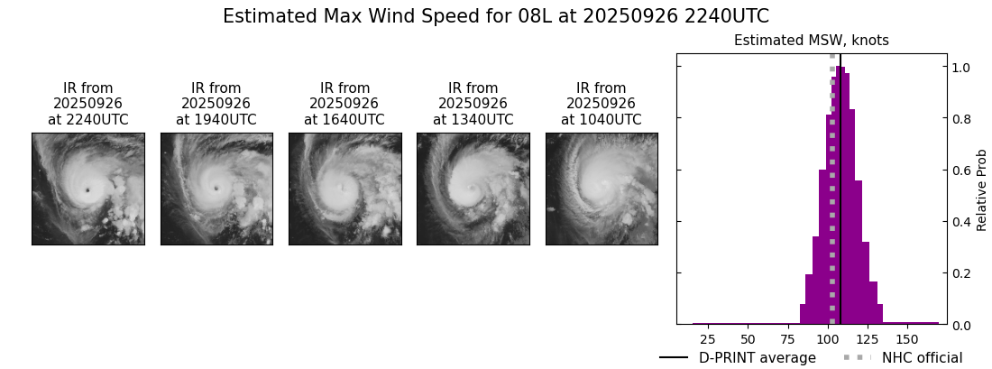 current 08L intensity image
