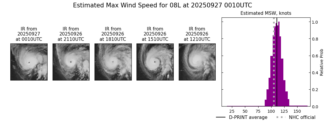 current 08L intensity image