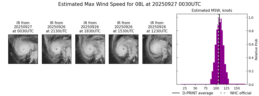 current 08L intensity image