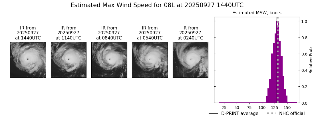 current 08L intensity image