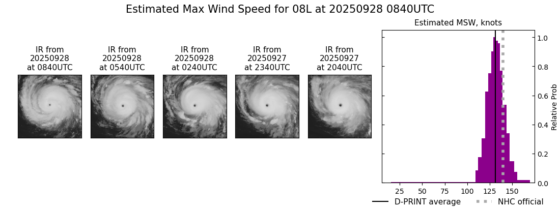 current 08L intensity image