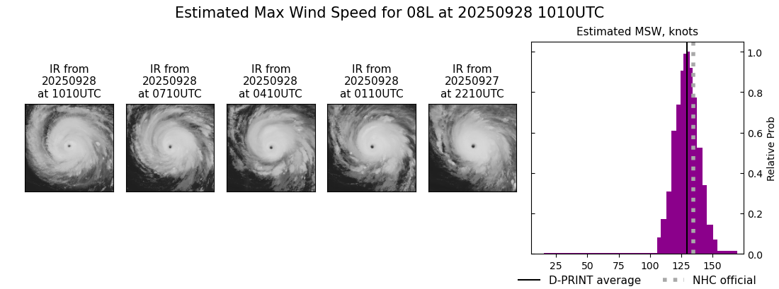 current 08L intensity image