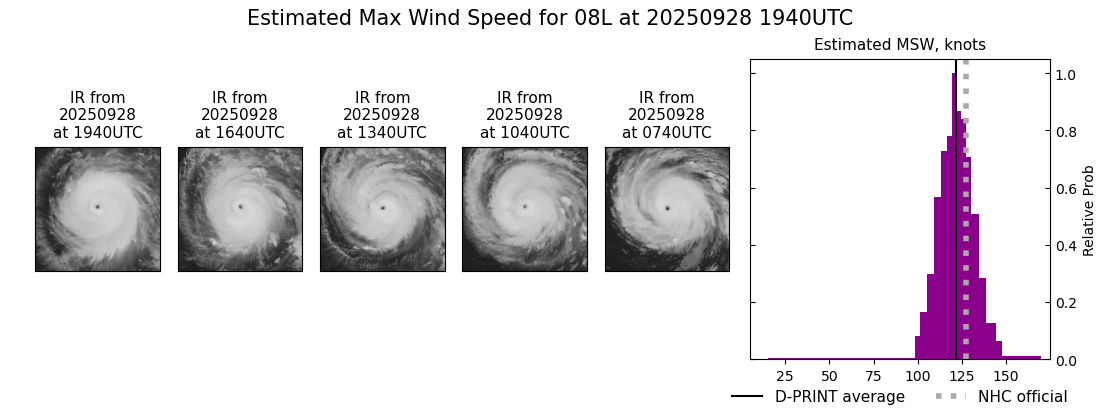current 08L intensity image