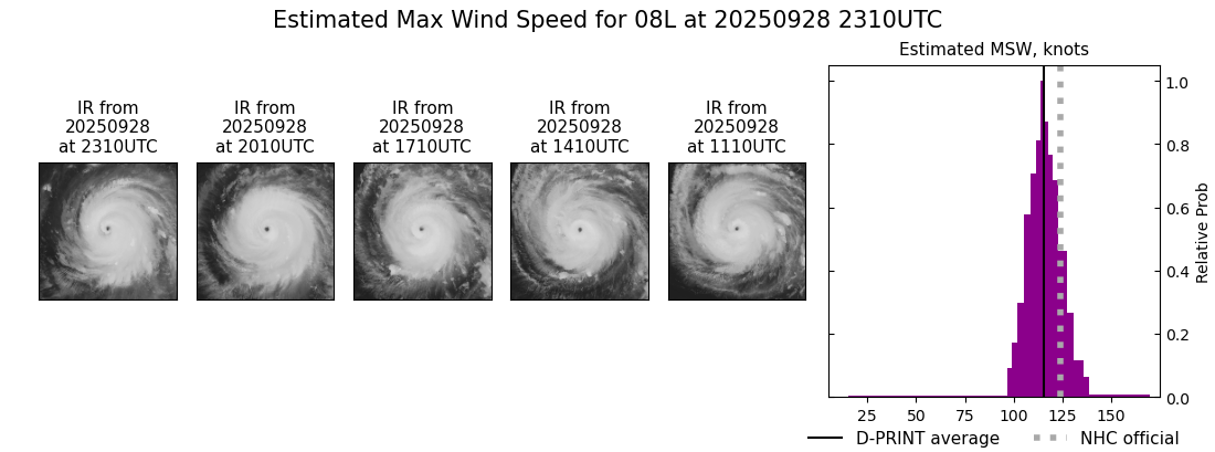 current 08L intensity image