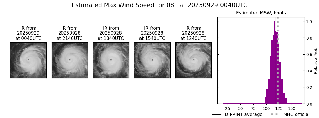 current 08L intensity image