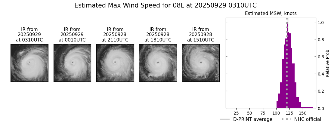 current 08L intensity image