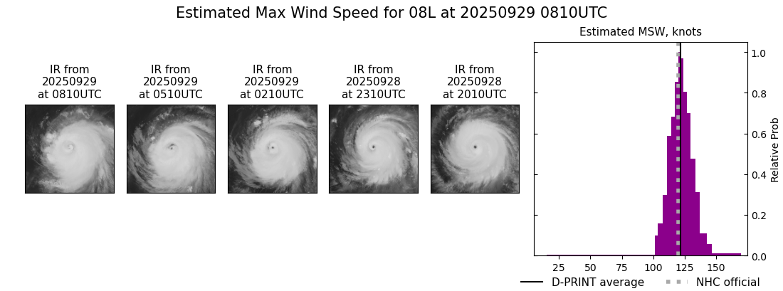 current 08L intensity image