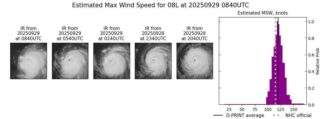 current 08L intensity image
