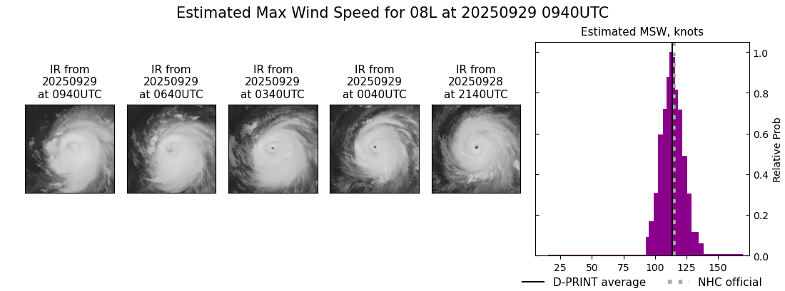 current 08L intensity image
