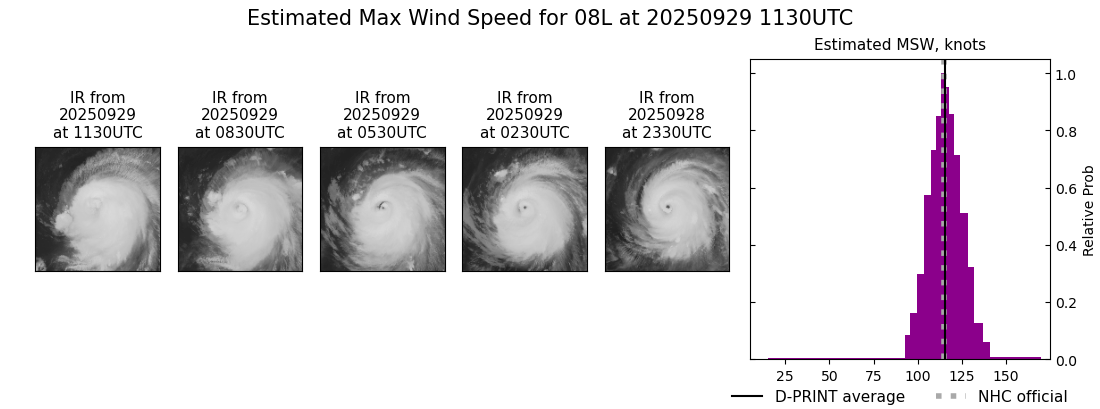 current 08L intensity image
