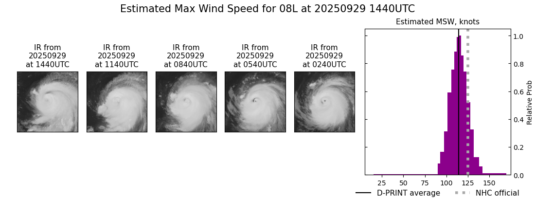 current 08L intensity image