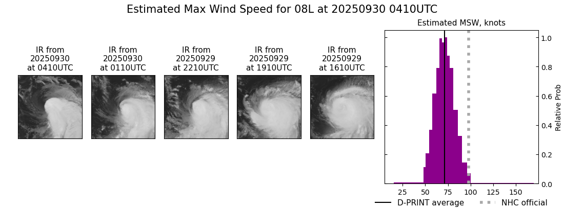 current 08L intensity image