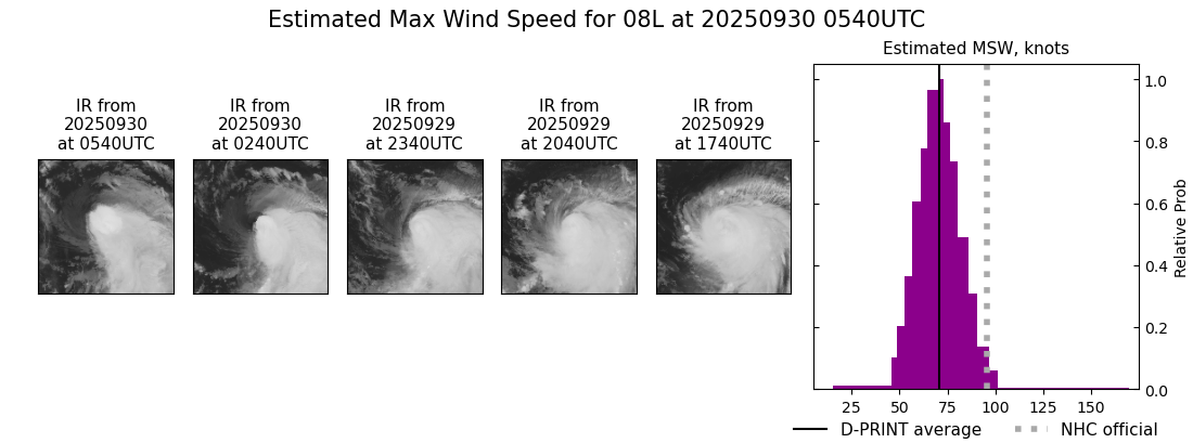 current 08L intensity image