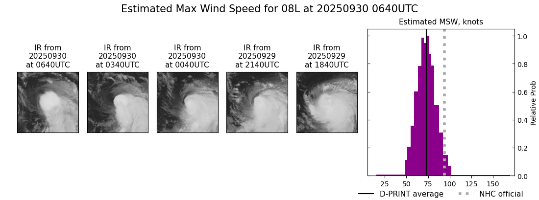 current 08L intensity image