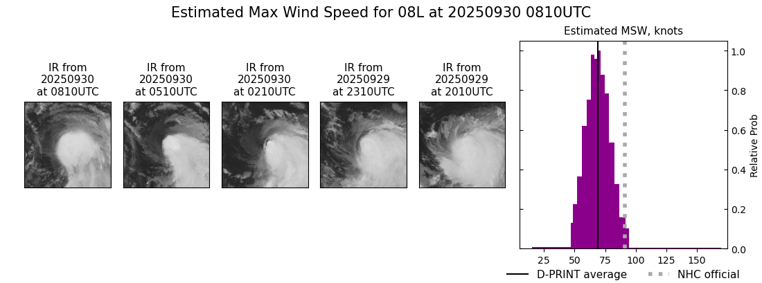 current 08L intensity image
