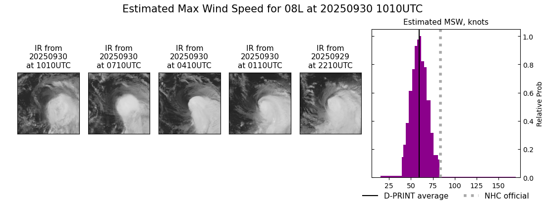 current 08L intensity image