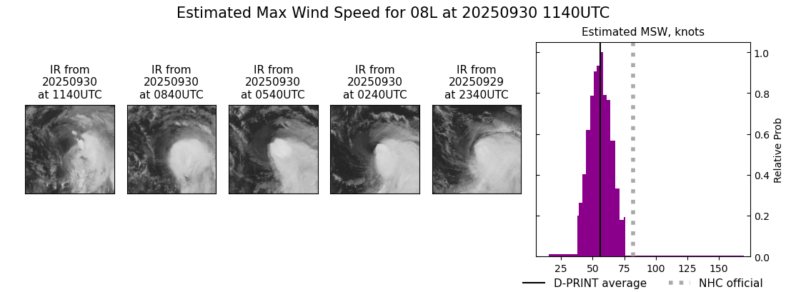 current 08L intensity image