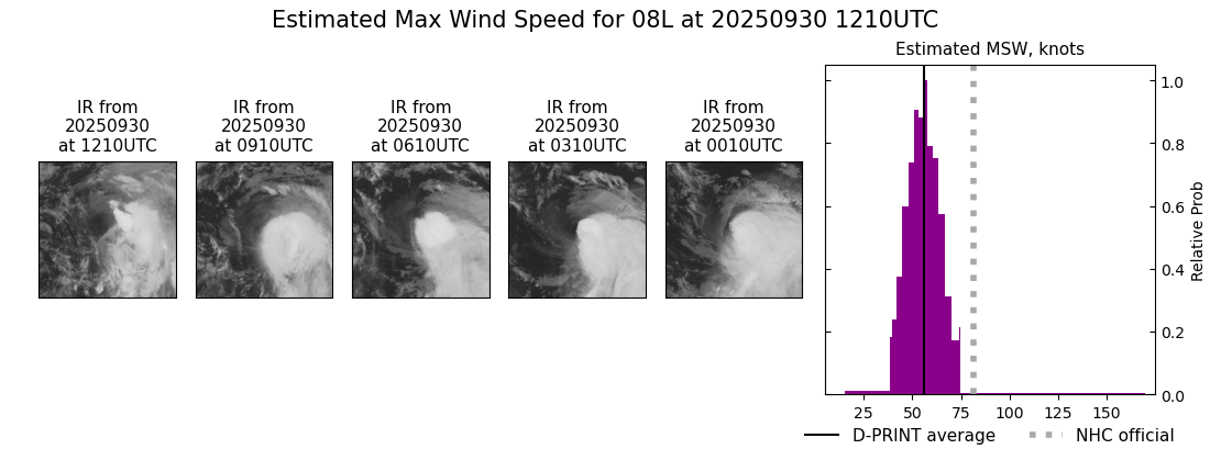 current 08L intensity image