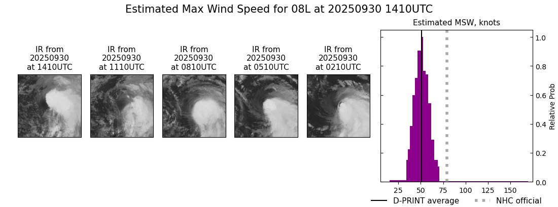 current 08L intensity image