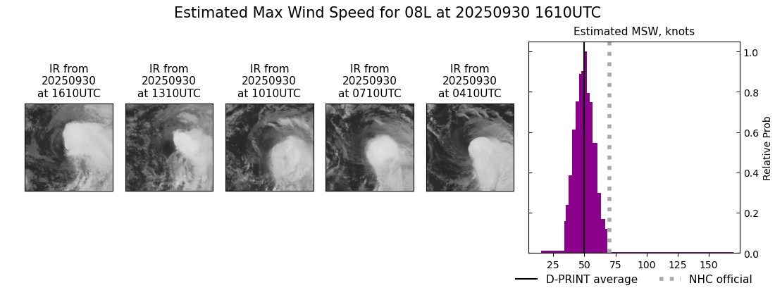 current 08L intensity image