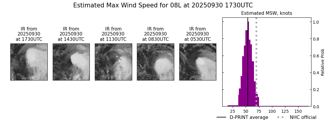 current 08L intensity image