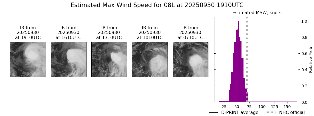 current 08L intensity image