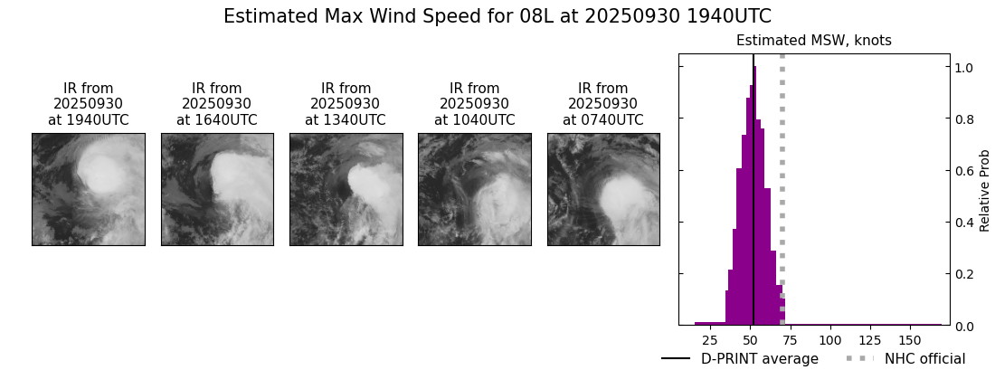 current 08L intensity image