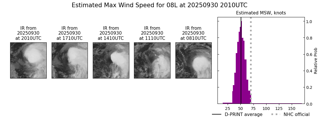 current 08L intensity image