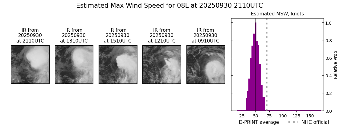 current 08L intensity image