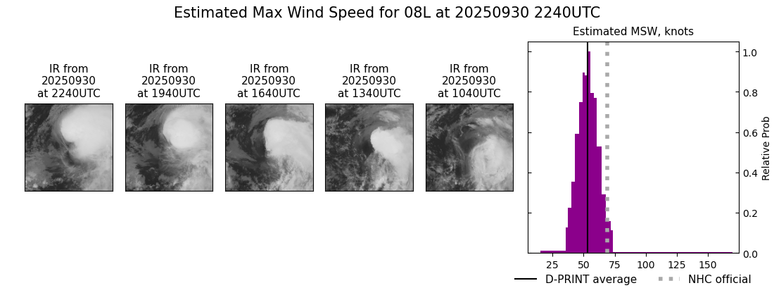 current 08L intensity image