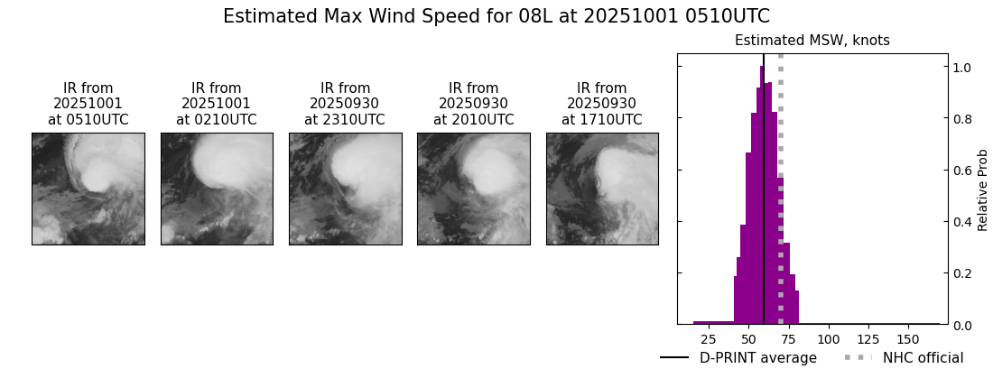 current 08L intensity image