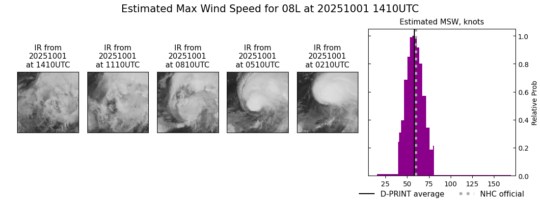 current 08L intensity image