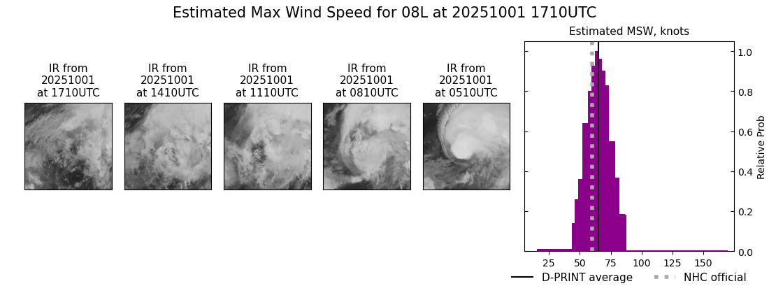 current 08L intensity image