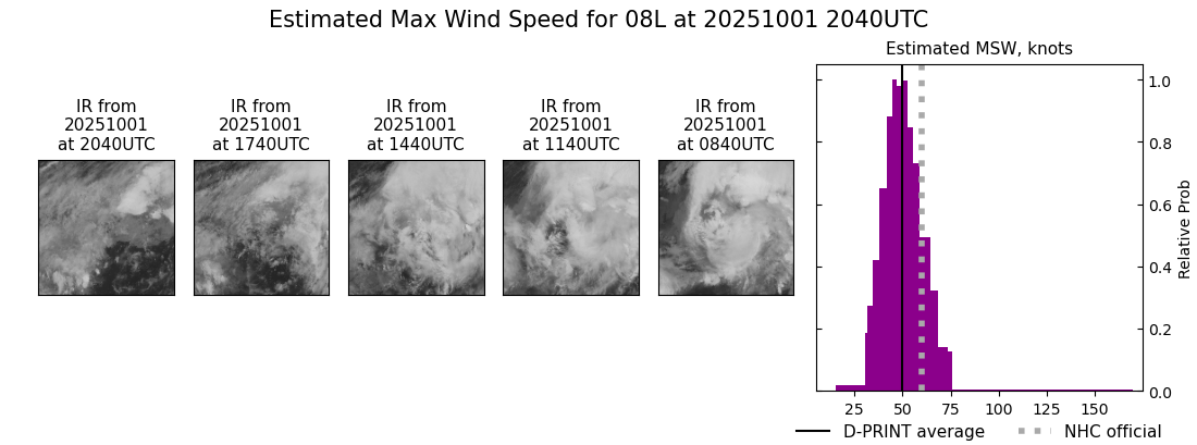 current 08L intensity image