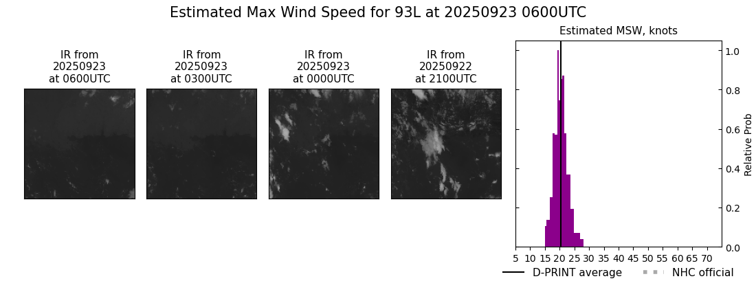 current 08L intensity image