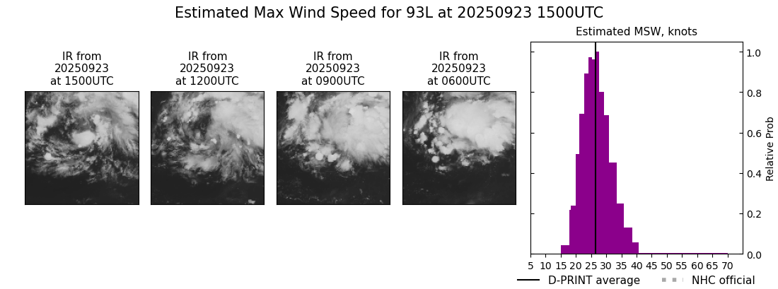 current 08L intensity image