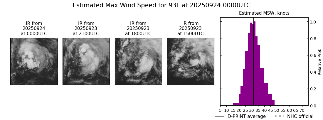 current 08L intensity image