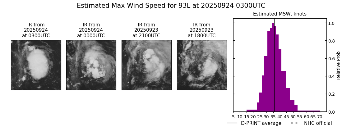 current 08L intensity image