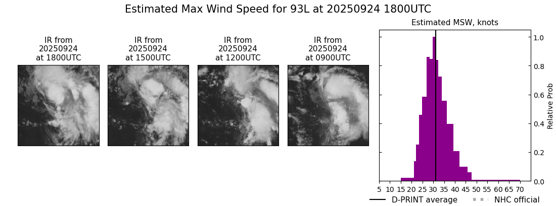 current 08L intensity image