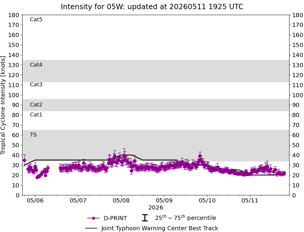 current 14W intensity image